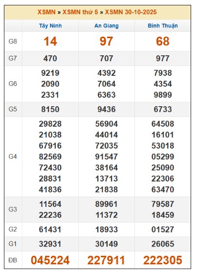 SOI CẦU XSMN ONEBOX63 6/11/2025