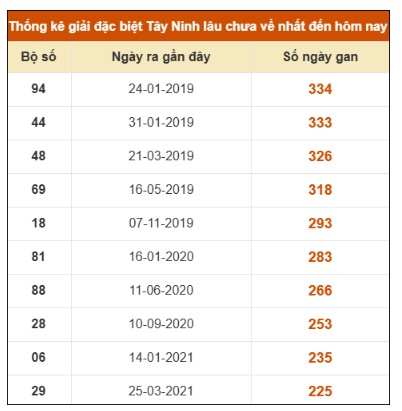 SOI CẦU XSMN ONEBOX63 6/11/2025