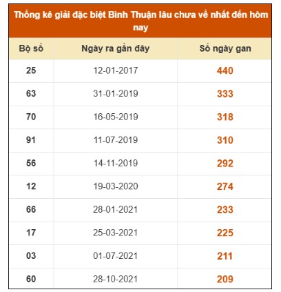 SOI CẦU XSMN ONEBOX63 6/11/2025