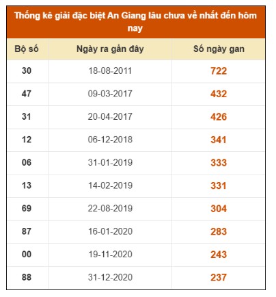 SOI CẦU XSMN ONEBOX63 6/11/2025