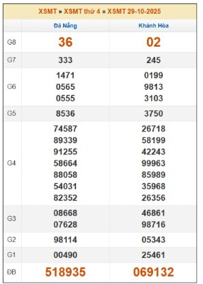 SOI CẦU XSMT ONEBOX63 6/11/2025