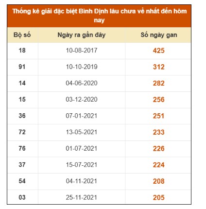 SOI CẦU XSMT ONEBOX63 6/11/2025