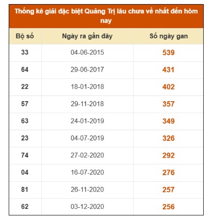 SOI CẦU XSMT ONEBOX63 6/11/2025