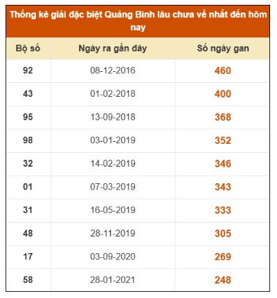 SOI CẦU XSMT ONEBOX63 6/11/2025