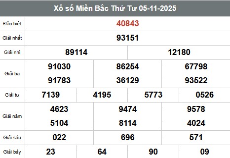 SOI CẦU XSMB ONEBOX63 6/11/2025