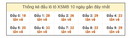 SOI CẦU XSMB ONEBOX63 6/11/2025