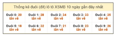 SOI CẦU XSMB ONEBOX63 6/11/2025