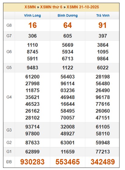 SOI CẦU XSMN ONEBOX63 7/11/2025