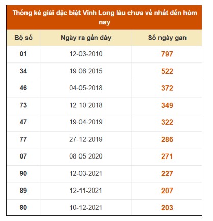 SOI CẦU XSMN ONEBOX63 7/11/2025