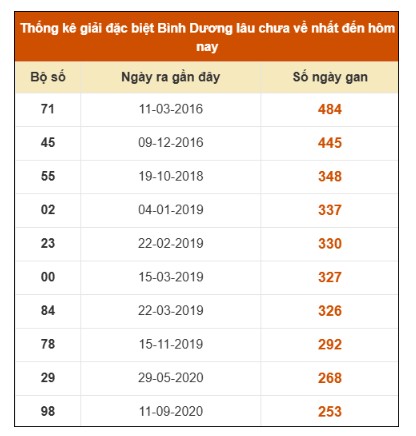 SOI CẦU XSMN ONEBOX63 7/11/2025
