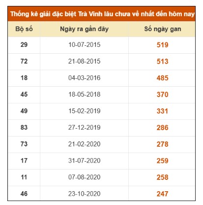 SOI CẦU XSMN ONEBOX63 7/11/2025