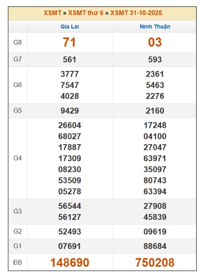 SOI CẦU XSMT ONEBOX63 7/11/2025