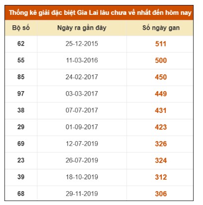 SOI CẦU XSMT ONEBOX63 7/11/2025