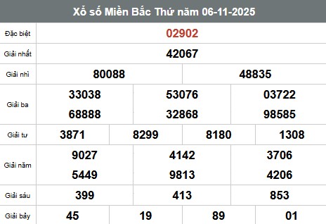SOI CẦU XSMB ONEBOX63 7/11/2025