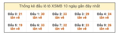 SOI CẦU XSMB ONEBOX63 7/11/2025