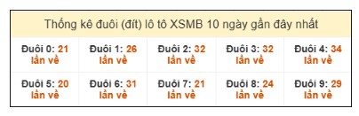 SOI CẦU XSMB ONEBOX63 7/11/2025