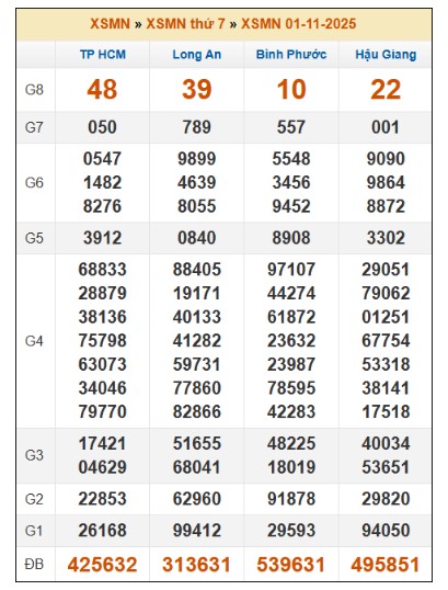SOI CẦU XSMN ONEBOX63 8/11/2025
