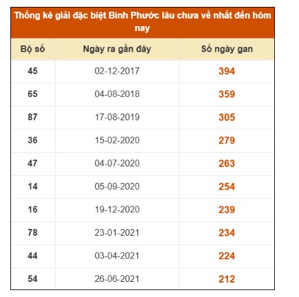 SOI CẦU XSMN ONEBOX63 8/11/2025
