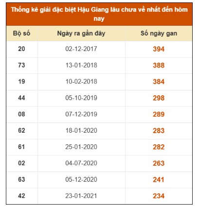 SOI CẦU XSMN ONEBOX63 8/11/2025