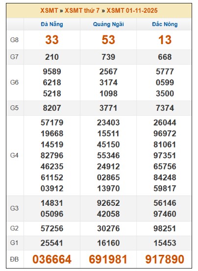 SOI CẦU XSMT ONEBOX63 8/11/2025