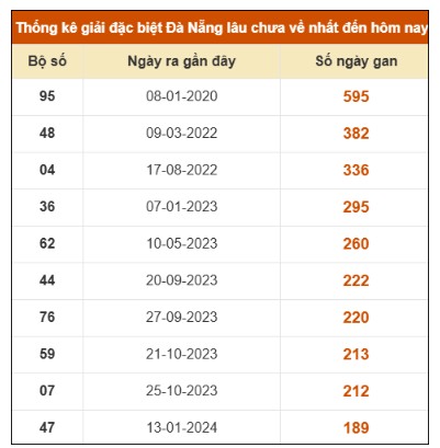 SOI CẦU XSMT ONEBOX63 8/11/2025