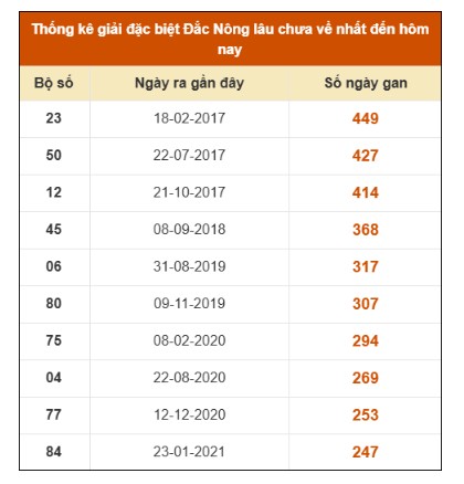 SOI CẦU XSMT ONEBOX63 8/11/2025