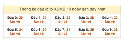 SOI CẦU XSMB ONEBOX63 8/11/2025