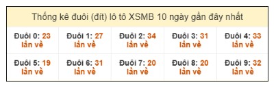SOI CẦU XSMB ONEBOX63 8/11/2025