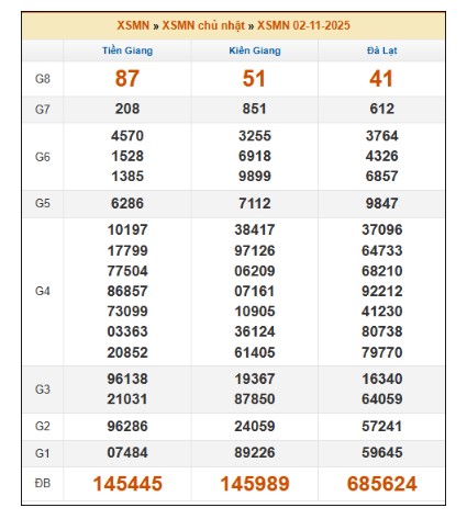 SOI CẦU XSMN ONEBOX63 9/11/2025