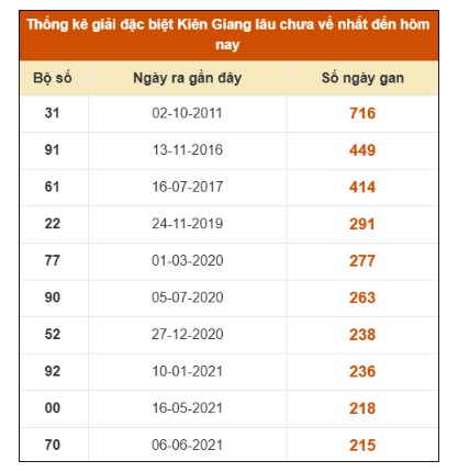 SOI CẦU XSMN ONEBOX63 9/11/2025