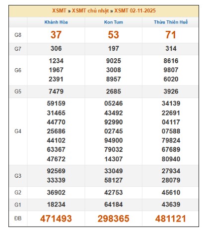 SOI CẦU XSMT ONEBOX63 9/11/2025