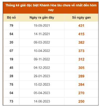 SOI CẦU XSMT ONEBOX63 9/11/2025