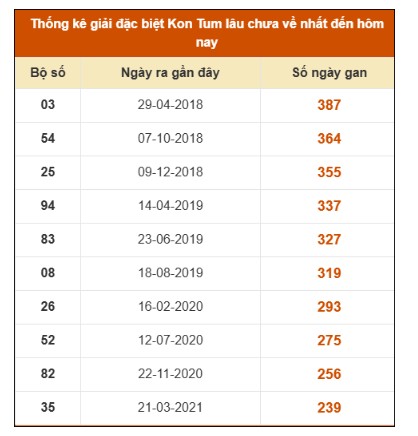 SOI CẦU XSMT ONEBOX63 9/11/2025
