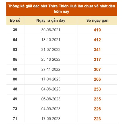 SOI CẦU XSMT ONEBOX63 9/11/2025