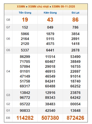 SOI CẦU XSMN ONEBOX63 16/11/2025