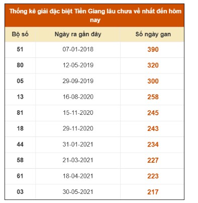 SOI CẦU XSMN ONEBOX63 16/11/2025