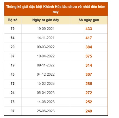 SOI CẦU XSMT ONEBOX63 16/11/2025