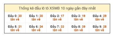 SOI CẦU XSMB ONEBOX63 16/11/2025