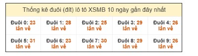 SOI CẦU XSMB ONEBOX63 16/11/2025