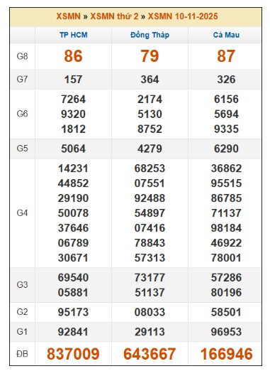 SOI CẦU XSMN ONEBOX63 17/11/2025