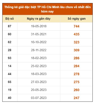 SOI CẦU XSMN ONEBOX63 17/11/2025