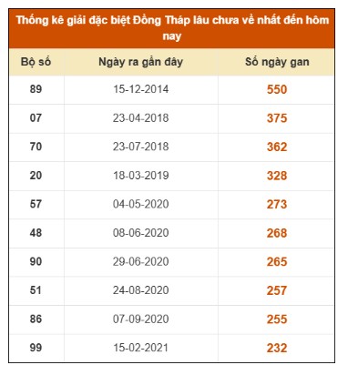 SOI CẦU XSMN ONEBOX63 17/11/2025