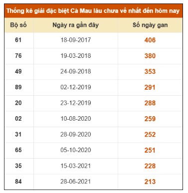 SOI CẦU XSMN ONEBOX63 17/11/2025