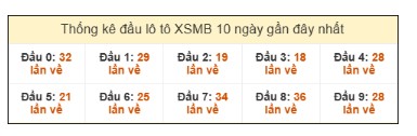 SOI CẦU XSMB ONEBOX63 17/11/2025