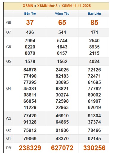 SOI CẦU XSMN ONEBOX63 18/11/2025