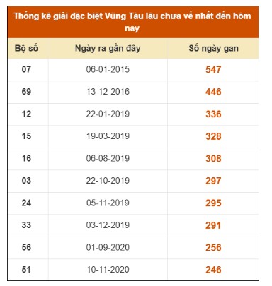 SOI CẦU XSMN ONEBOX63 18/11/2025
