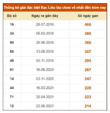 SOI CẦU XSMN ONEBOX63 18/11/2025