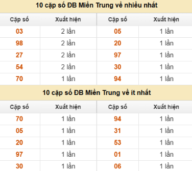 SOI CẦU XSMT ONEBOX63 03/11/2025