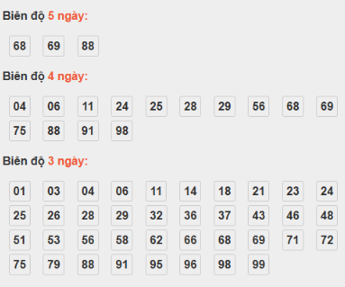 SOI CẦU XSMB ONEBOX63 02/11/2025