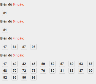 SOI CẦU XSMN ONEBOX63 03/11/2025
